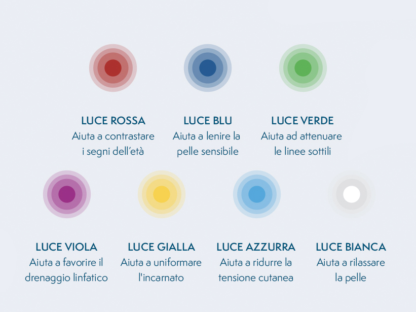 Promozione Age Reverse Miamo